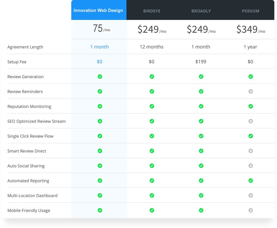 Online-reviews-Costs Online reviews pricing from the competitor